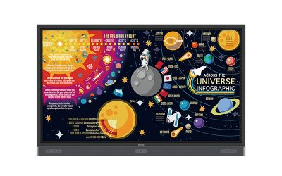 BenQ RP7501K